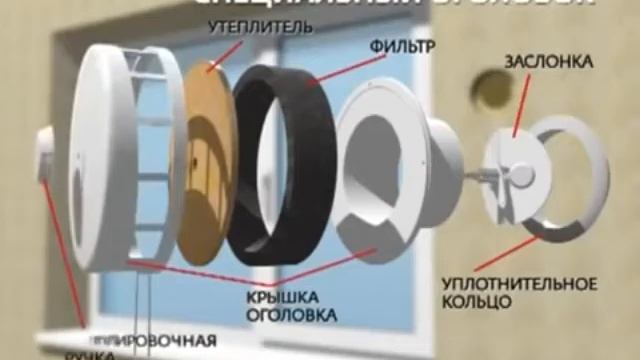 Что такое приточный клапан КИВ 125 (КПВ 125)