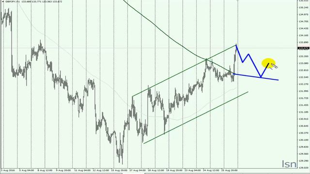 Дневник форекс сделок (26.08.2016) смотреть онлайн