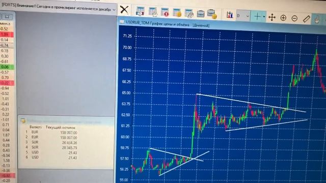 Веселые картинки по нефти. Полный обзор по рублю и доллару смотреть онлайн