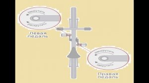 В какую сторону откручивать велопедали. Which way to unscrew the bike pedals.