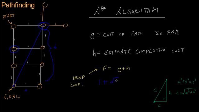 Code for Game Developers - A_ Pathfinding (720p)