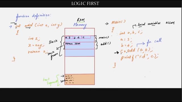 C Programming in Tamil | Complete C Programming course (2023)  | C tutorial - தமிழ்