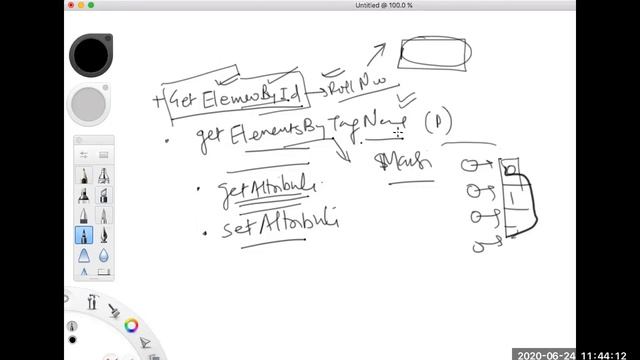 Introduction to Web Development | Part-2 | Java Script | Forsk Coding School