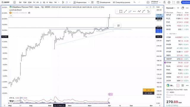 Что такое сильная торговая ситуация на графике? #трейдинг #трейдингобучение #инвестиции смотреть онлайн