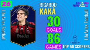 UEFA Champions League All Time Top Scorers