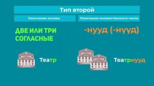 3. Юумэнэй нэрын олоной тоо. Множественное число имён существительных