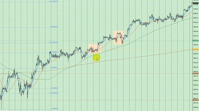 Освоение трейдинга. Выпуск #42. Сделка SP500. Теория средних смотреть онлайн
