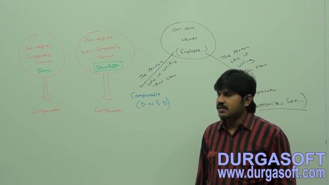 Core Java With OCJP/SCJP: Collections Part-10 || string object in Treeset Example