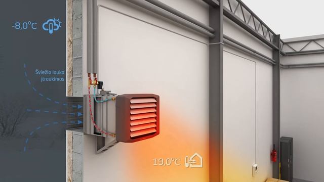 Vandeninis kaloriferis LEO FB su recirkuliacine kamera LEO KM  FLOWAIR SISTEMA