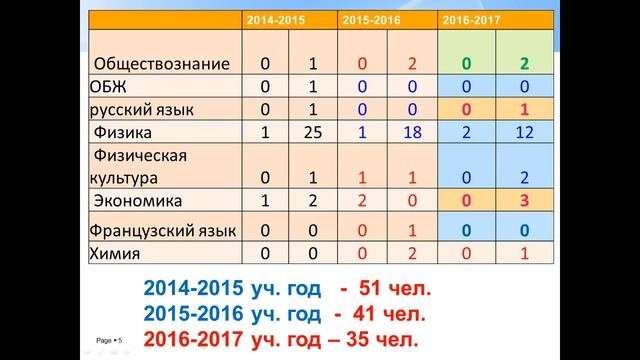 Общешкольное родительское собрание: 