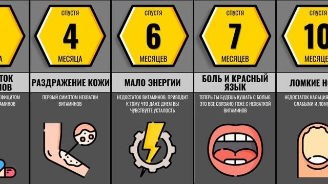 Что Если Кушать Только Картошку