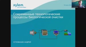 Современные технологические процессы биологической очистки сточных вод