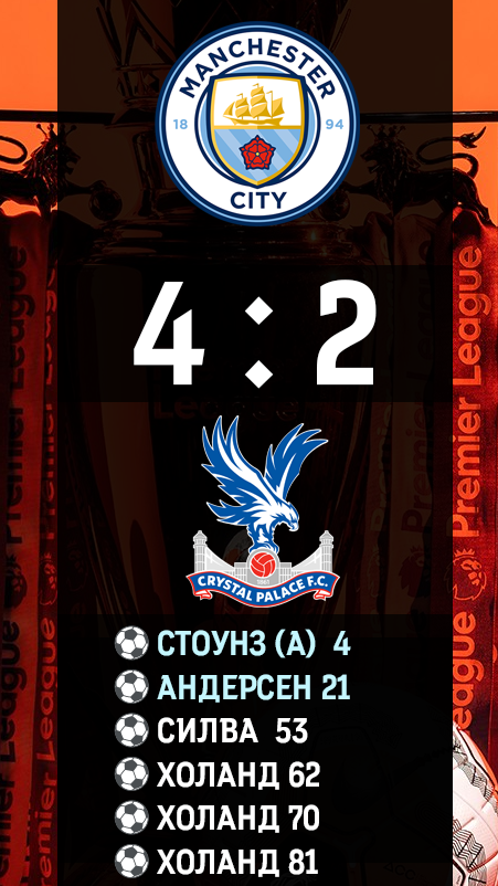 Манчестер Сити 4-2 Кристал Пэлас Обзор Матча | Manchester City 4-2 Crystal Palace Review Match