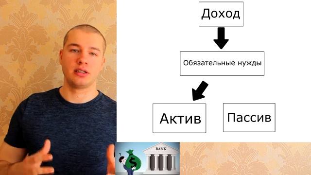 Финансовая грамотность №2 |Что такое активы и пассивы|