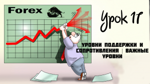 Уровни поддержки и сопротивления | важные уровни
