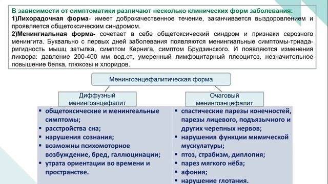 Клещевой энцефалит смотреть онлайн