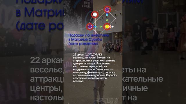 Подарки по дате рождения