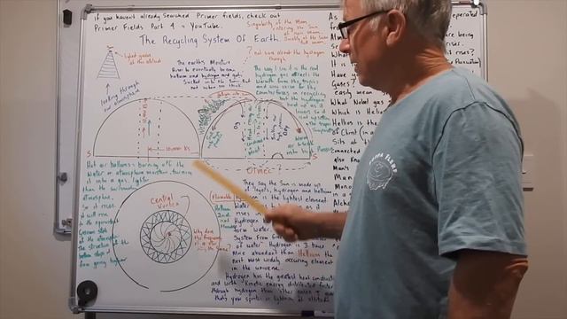 The Flat Earther Who Thinks he Deserves a Nobel Prize смотреть онлайн