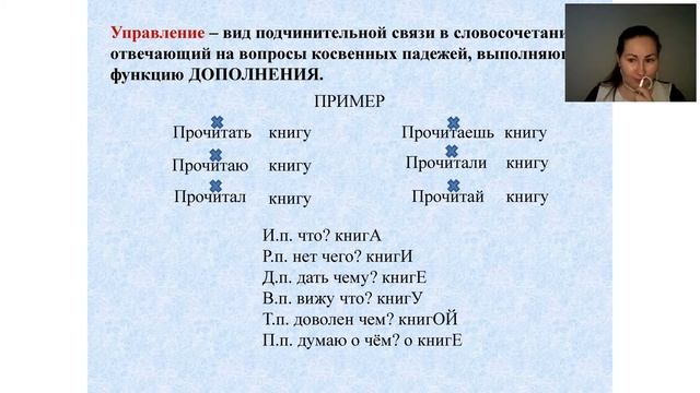Виды подчинительной связи в словосочетании. Управление