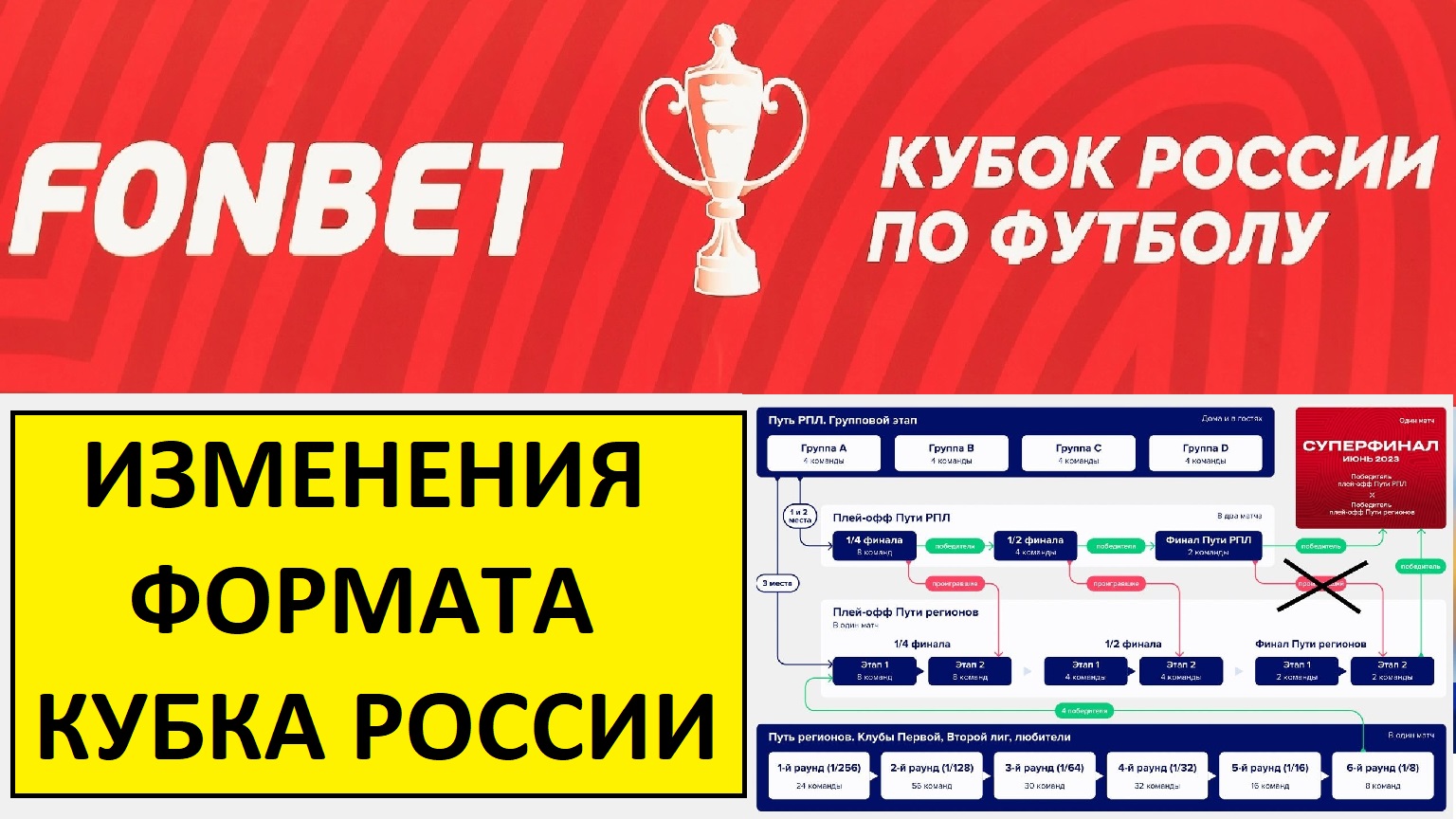 Фонбет кубок россии таблица