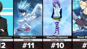 Сильнейшие персонажи с Силой Льда в Аниме