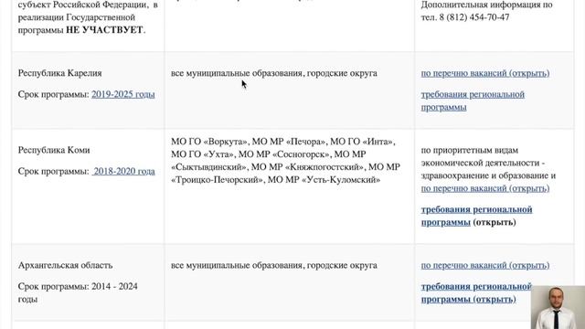ПРОГРАММА ПЕРЕСЕЛЕНИЯ СООТЕЧЕСТВЕННИКОВ 2021. ВСЯ ИНФОРМАЦИЯ по регионам и др.  Миграционный юрист