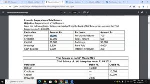 About Trial Balance in Tally Prime | GIT Education