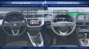 2018 Seat Arona vs 2018 Hyundai Kona (technical comparison)