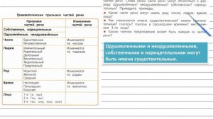 Упражнение 115 - Русский язык 4 класс (Канакина, Горецкий) Часть 1