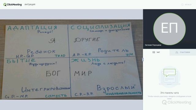Интуиция. "Внутри нас живет человек возрастом в 2 млн. лет." Юнг