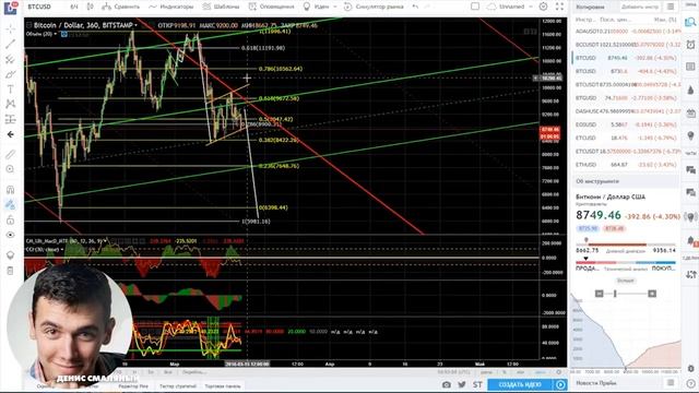 Технический Анализ Рынка Криптовалют | 14.03.18 | Трейдинг Криптовалют Стратегии смотреть онлайн