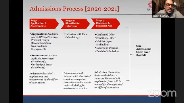 Undergraduate Admissions - What do we look for in students?