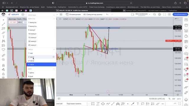 ПРОГНОЗ FOREX С 13 ПО 17 ФЕВРАЛЯ  РАЗВОРОТ ДОЛЛАРА НЕИЗБЕЖЕН  eurusd usd usd xauusd  форекс