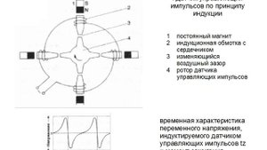 Общее устройство и принцип работы бесконтактной микропроцессорной системы зажигания