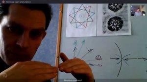 А.Мишин 11мар2019 Логическая антифизика. ЭДС, ОЭДС, точка опоры