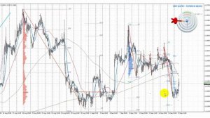 Обзор евро (EUR/USD) от 19.09.2016