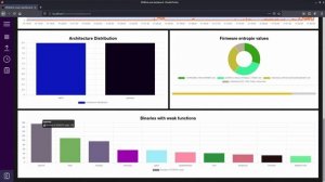 EMBArk - The firmware security scanning environment