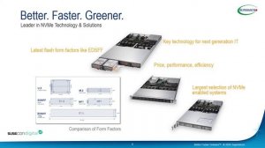 SPO-1501: Software-Defined Storage (Enterprise Storage Solution)