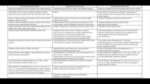 Немецкий язык. 01 Имя существительное