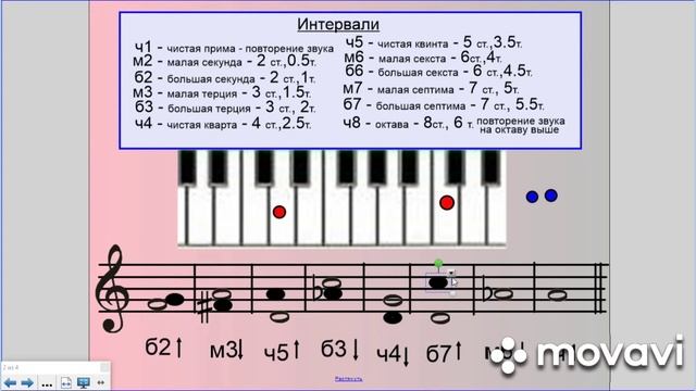 Как построить или определить интервалы.