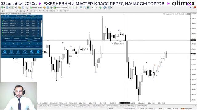 Прогноз рынка форекс на  03.12 от Тимура Асланова