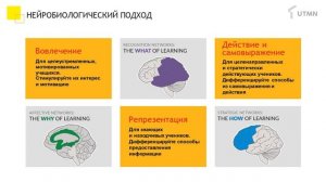 Универсальный дизайн для обучения как основополагающая методология инклюзивного образования