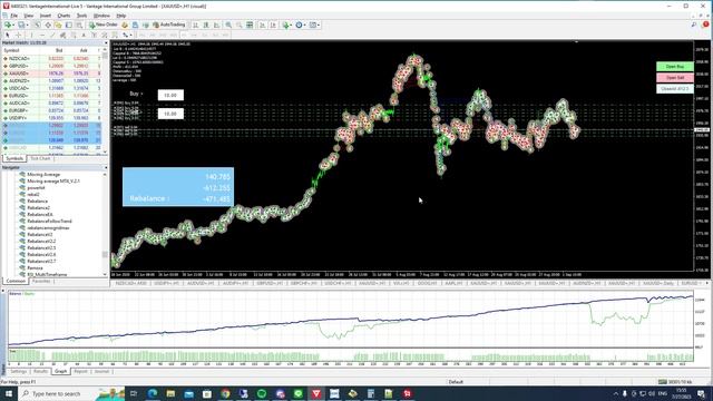 MT4 Scalping Gold Robot 99%| Certified Tested Forex EA /FREE Download EA | FOREX 2023 | AUTO TRADIN
