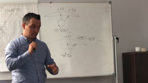 Двойная разметка на асферическом дизайне.