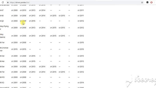 Подключение водителей к Яндекс таксии Uber (убер), сколько зарабатывают таксисты на своем авто смотреть онлайн