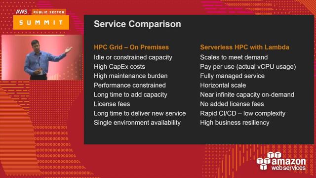 Serverless Design Patterns for Rethinking Traditional Enterprise Application Approaches (119704) смотреть онлайн