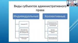 Правоведение. Лекция №6 Тема "Основы административного права"
