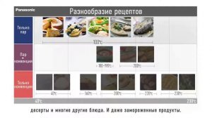 Паровая конвекционная печь Panasonic NU SC101