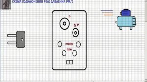 КАК ПОДКЛЮЧИТЬ РЕЛЕ ДАВЛЕНИЯ PM-5 К НАСОСУ