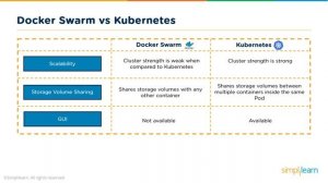 Kubernetes Architecture | Kubernetes Tutorial For Beginners | Kubernetes Concepts | Simplilearn